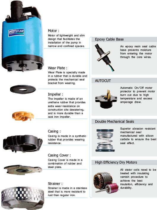 GD submersible pump HCP exploded view