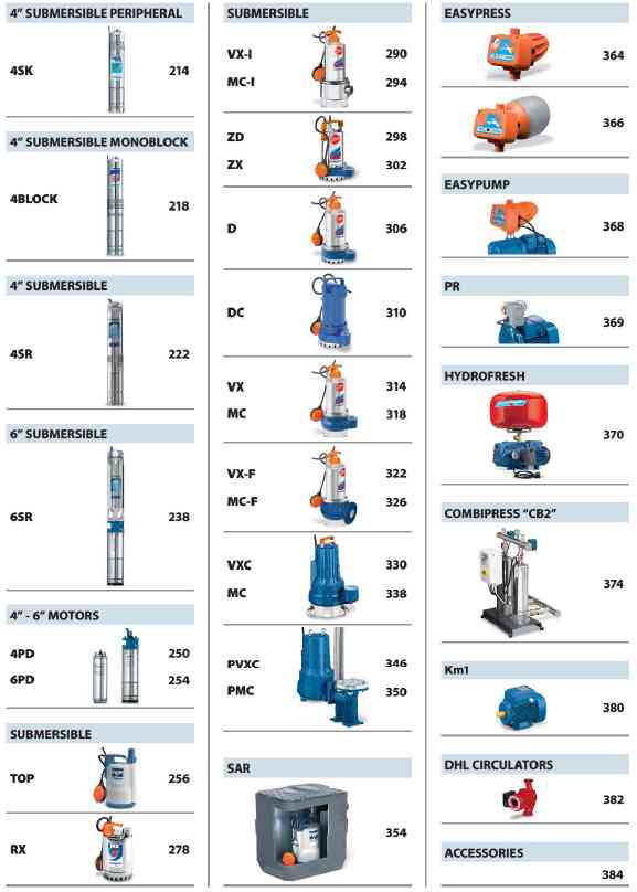 Pedrollo pompen catalogus deel 2